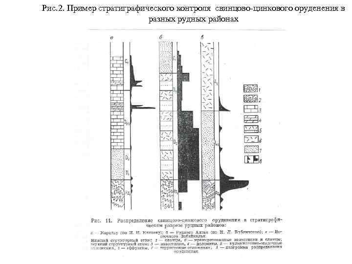 Рис. 2. Пример стратиграфического контроля свинцово цинкового оруденения в разных рудных районах 