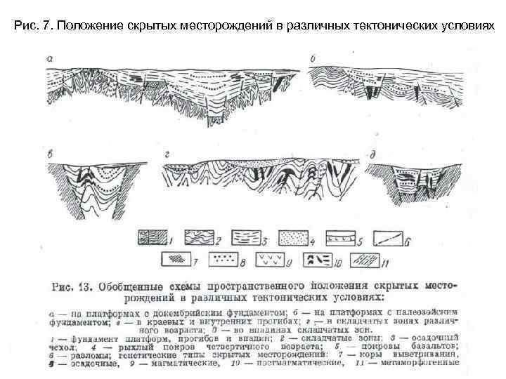 Рис. 7. Положение скрытых месторождений в различных тектонических условиях 