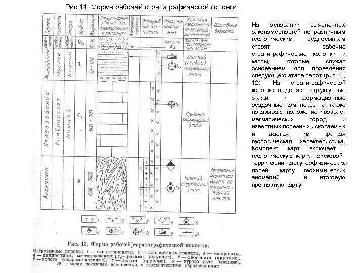 Стратиграфическая карта это