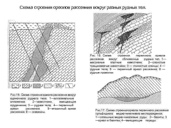 Вторичный ореол. Элементы Рудного тела схема и описание. Геохимические ореолы рассеяния. Первичные и вторичные ореолы рассеяния. Строение Рудного тела.