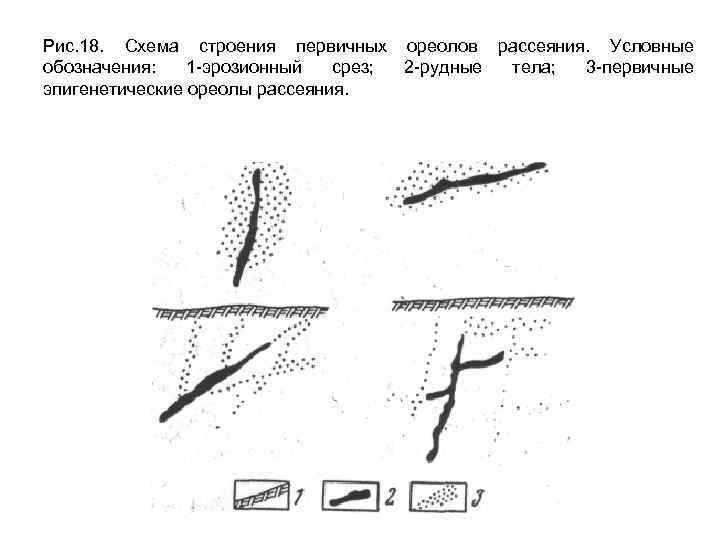 Рис. 18. Схема строения первичных ореолов рассеяния. Условные обозначения: 1 эрозионный срез; 2 рудные