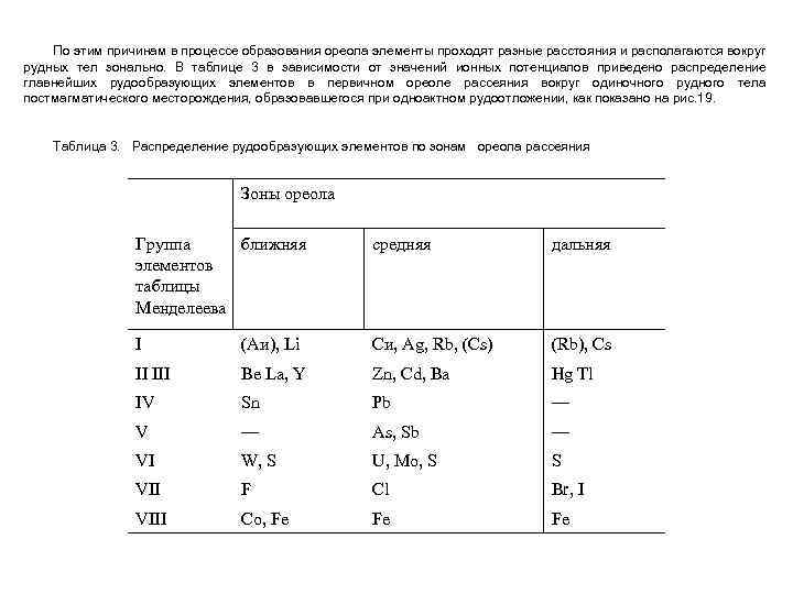 По этим причинам в процессе образования ореола элементы проходят разные расстояния и располагаются вокруг