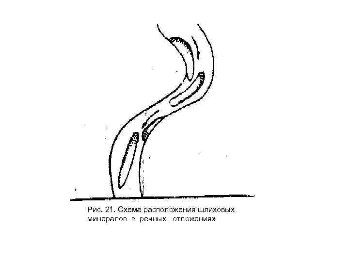Рис. 21. Схема расположения шлиховых минералов в речных отложениях 