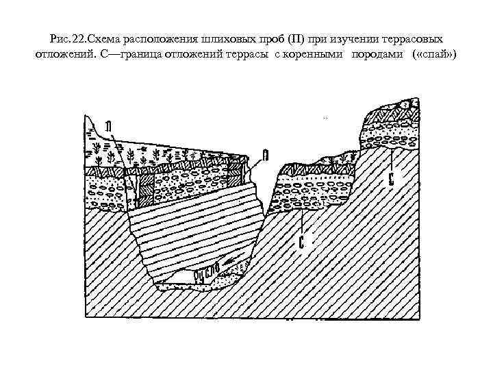 Карта шлихового опробования