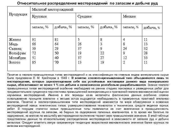 Геолого промышленные типы месторождений