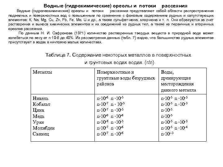Водные (гидрохимические) ореолы и потоки рассеяния Водные (гидрогеохимические) ореолы и потоки рассеяния представляют собой