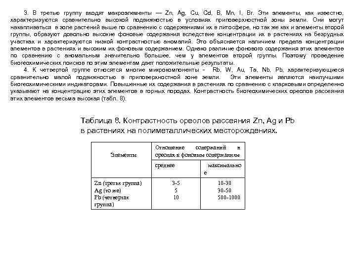 3. В третью группу входят макроэлементы — Zn, Ag, Cu, Cd, В, Мn, I,