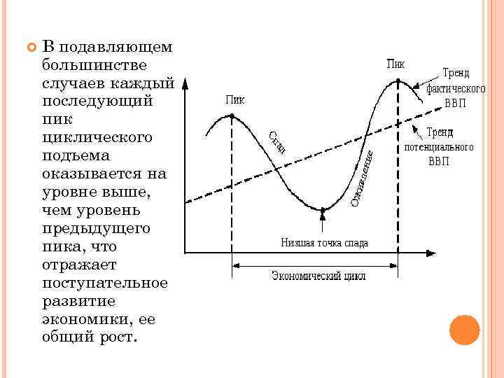 Характеристика экономических циклов план