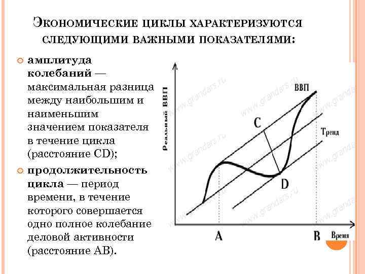 Выберите верные суждения экономический цикл характеризуется