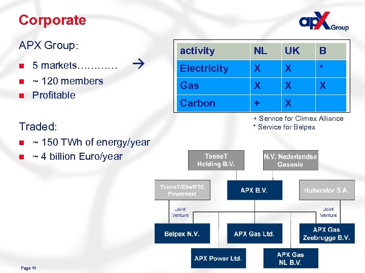 Corporate APX Group: n 5 markets………… n ~ 120 members Profitable n Traded: n