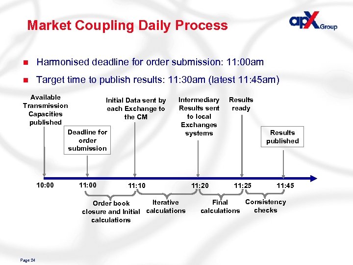 Market Coupling Daily Process n Harmonised deadline for order submission: 11: 00 am n