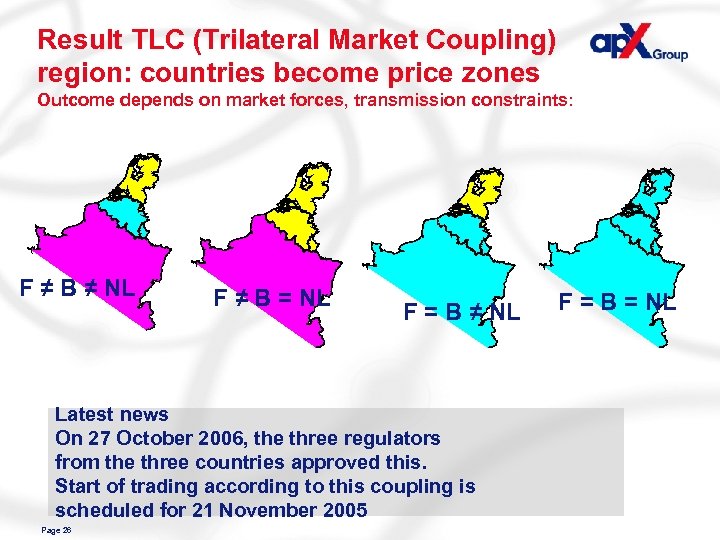 Result TLC (Trilateral Market Coupling) region: countries become price zones Outcome depends on market