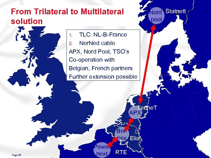 From Trilateral to Multilateral solution Nord Statnett pool TLC: NL-B-France 2. Nor. Ned cable