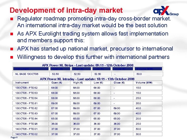 Development of intra-day market n n Regulator roadmap promoting intra-day cross-border market. An international