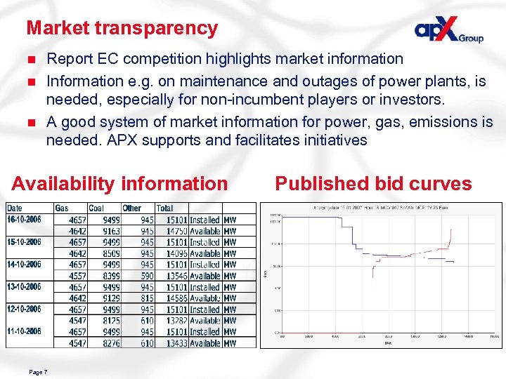 Market transparency n n n Report EC competition highlights market information Information e. g.