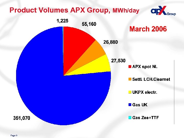 Product Volumes APX Group, MWh/day Page 9 