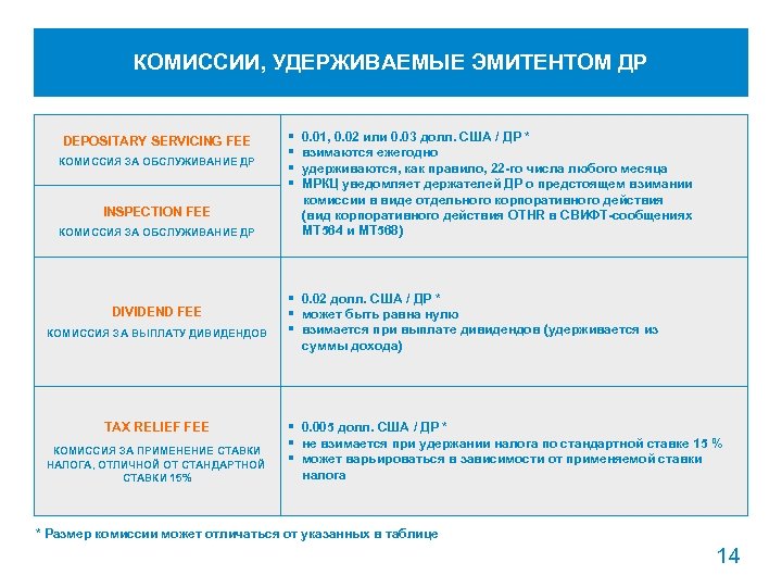 КОМИССИИ, УДЕРЖИВАЕМЫЕ ЭМИТЕНТОМ ДР DEPOSITARY SERVICING FEE КОМИССИЯ ЗА ОБСЛУЖИВАНИЕ ДР INSPECTION FEE КОМИССИЯ