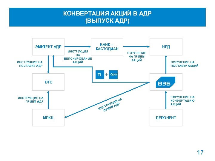 КОНВЕРТАЦИЯ АКЦИЙ В АДР (ВЫПУСК АДР) ЭМИТЕНТ АДР ИНСТРУКЦИЯ НА ДЕПОНИРОВАНИЕ АКЦИЙ ИНСТРУКЦИЯ НА