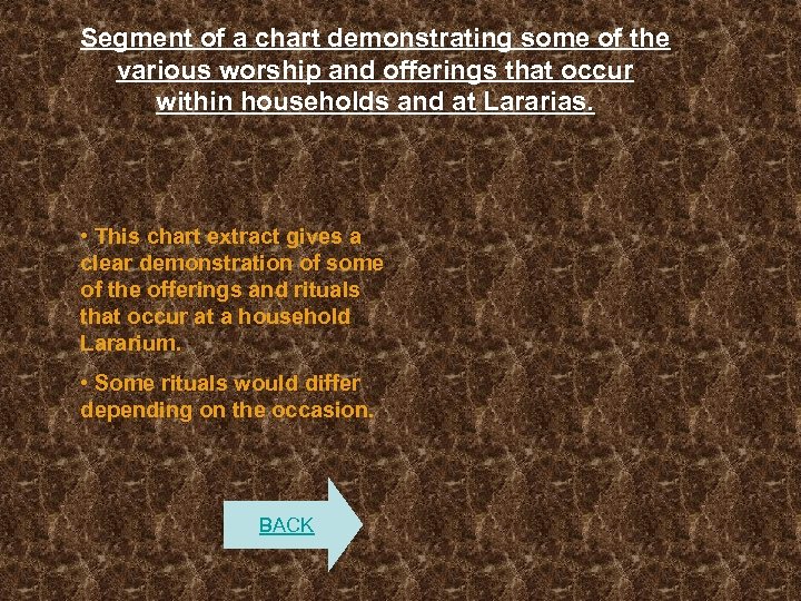 Segment of a chart demonstrating some of the various worship and offerings that occur