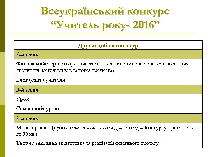 Всеукраїнський конкурс “Учитель року- 2016” Другий (обласний) тур 1 -й етап Фахова майстерність (тестові