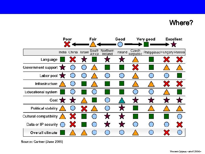 Where? Vincent Cayeux <avril 2006> 