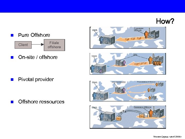 How? n Pure Offshore n On-site / offshore n Pivotal provider n Offshore ressources