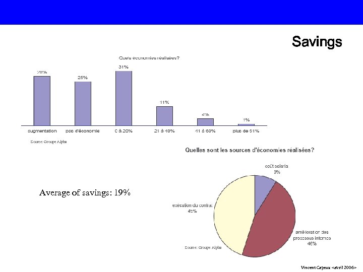 Savings Source: Groupe Alpha Average of savings: 19% Source: Groupe Alpha Vincent Cayeux <avril