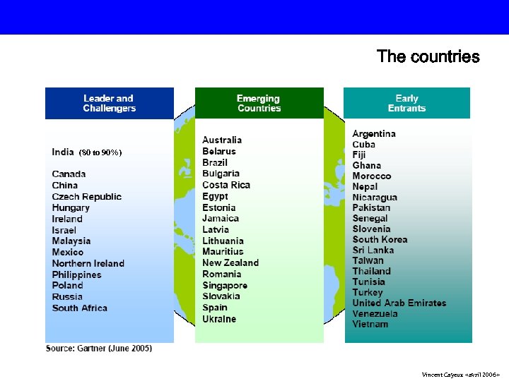 The countries (80 to 90%) Vincent Cayeux <avril 2006> 
