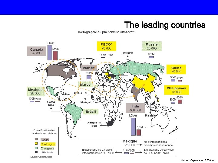 The leading countries Source: Groupe Alpha Vincent Cayeux <avril 2006> 