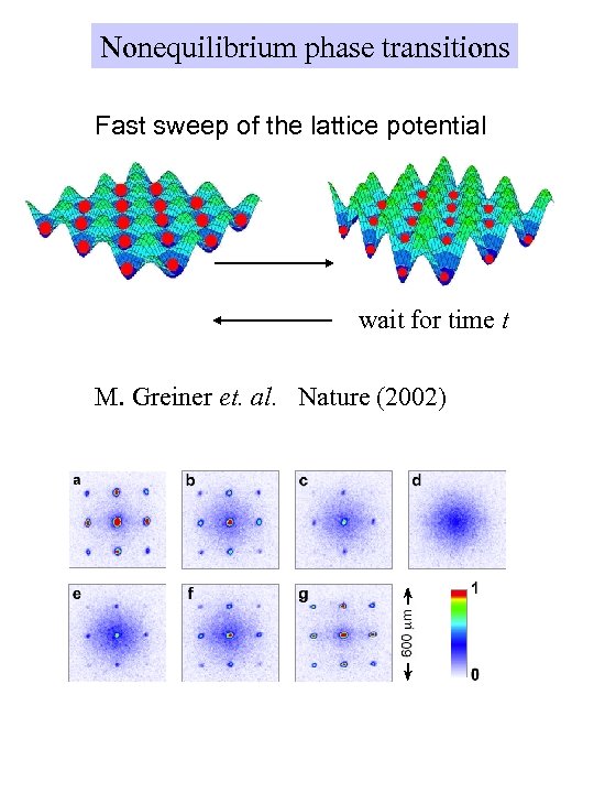 Nonequilibrium phase transitions Fast sweep of the lattice potential wait for time t M.