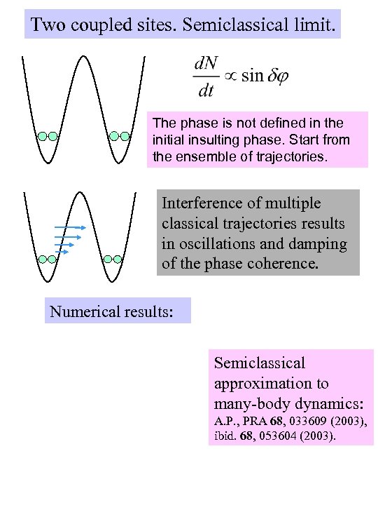 Two coupled sites. Semiclassical limit. The phase is not defined in the initial insulting