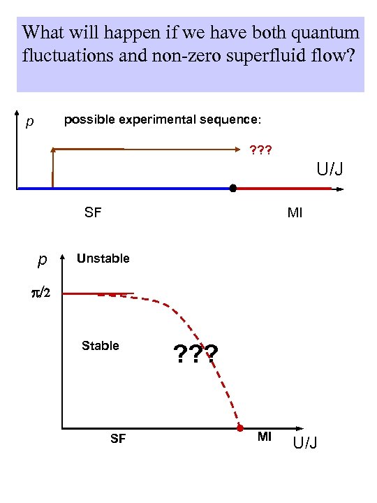 What will happen if we have both quantum fluctuations and non-zero superfluid flow? possible