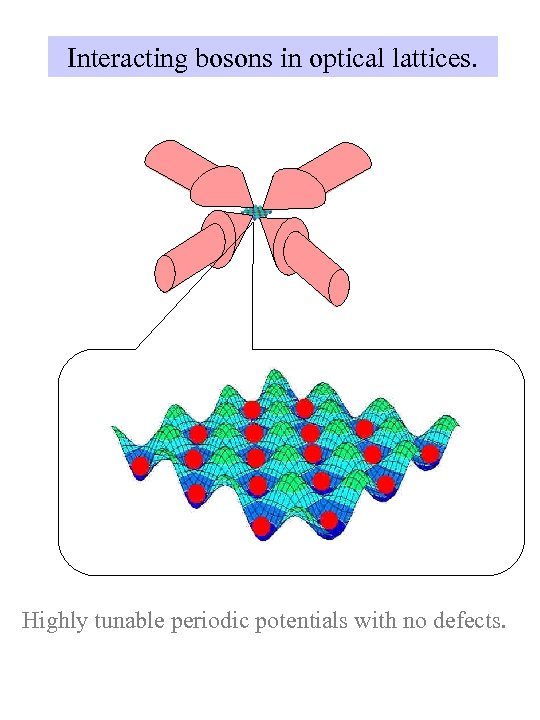 Interacting bosons in optical lattices. Highly tunable periodic potentials with no defects. 