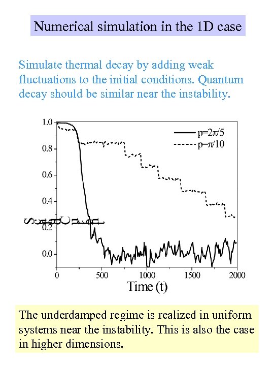 Numerical simulation in the 1 D case Simulate thermal decay by adding weak fluctuations