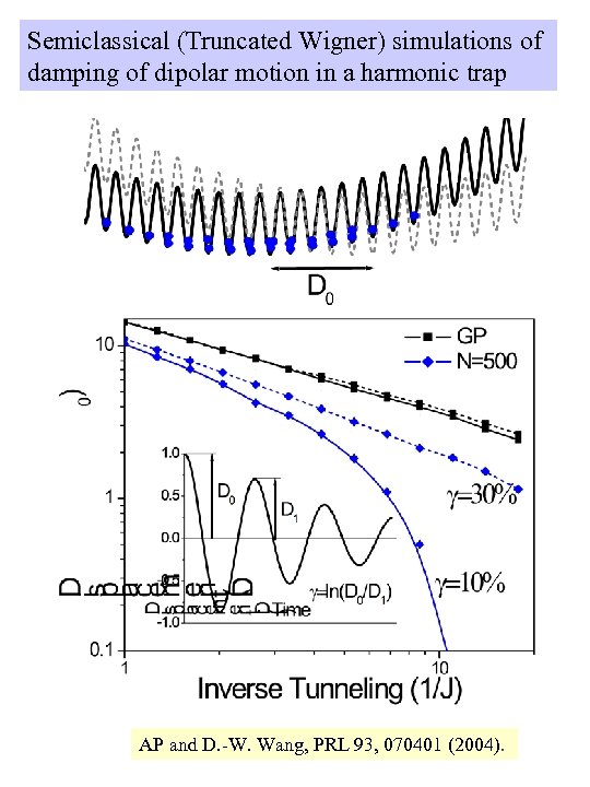 Semiclassical (Truncated Wigner) simulations of damping of dipolar motion in a harmonic trap AP
