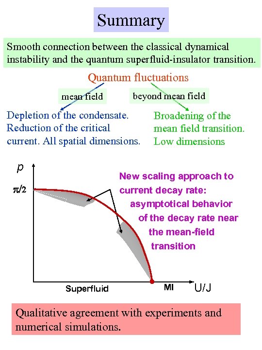 Summary Smooth connection between the classical dynamical instability and the quantum superfluid-insulator transition. Quantum