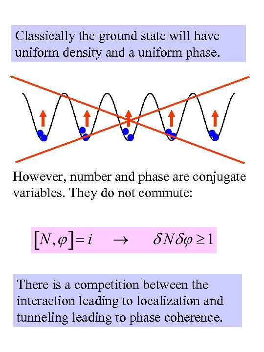 Classically the ground state will have uniform density and a uniform phase. However, number