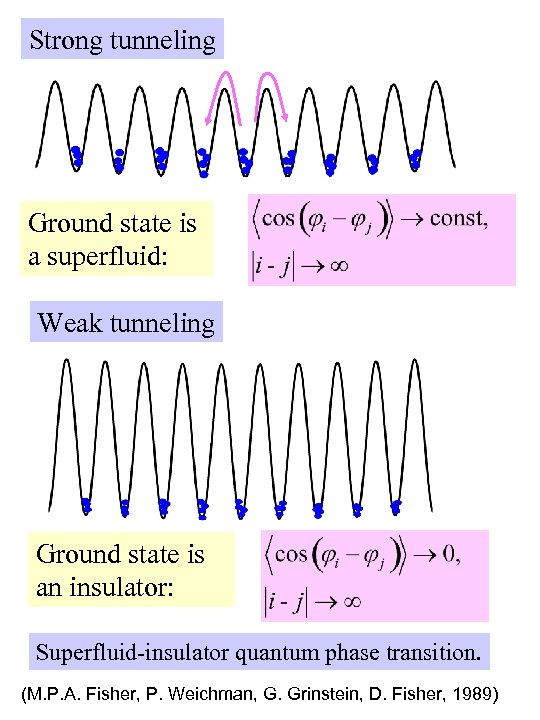 Strong tunneling Ground state is a superfluid: Weak tunneling Ground state is an insulator: