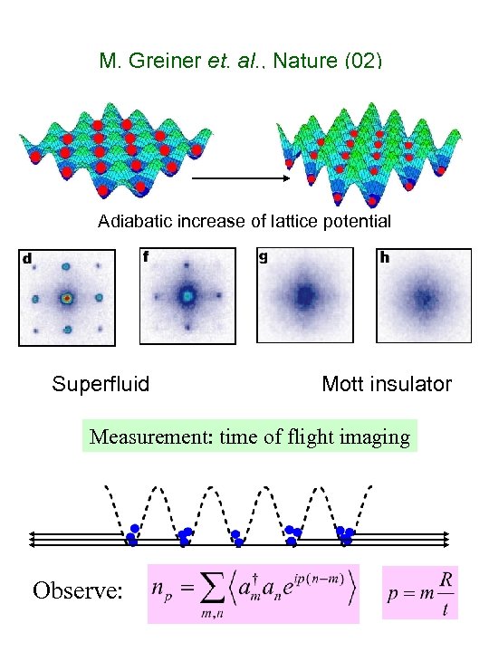 M. Greiner et. al. , Nature (02) Adiabatic increase of lattice potential Superfluid Mott