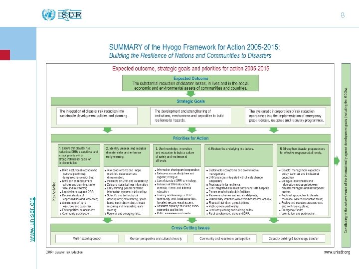 www. unisdr. org 8 