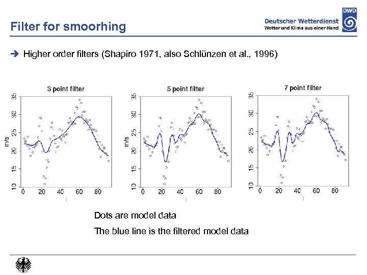 Filter for smoorhing Higher order filters (Shapiro 1971, also Schlünzen et al. , 1996)