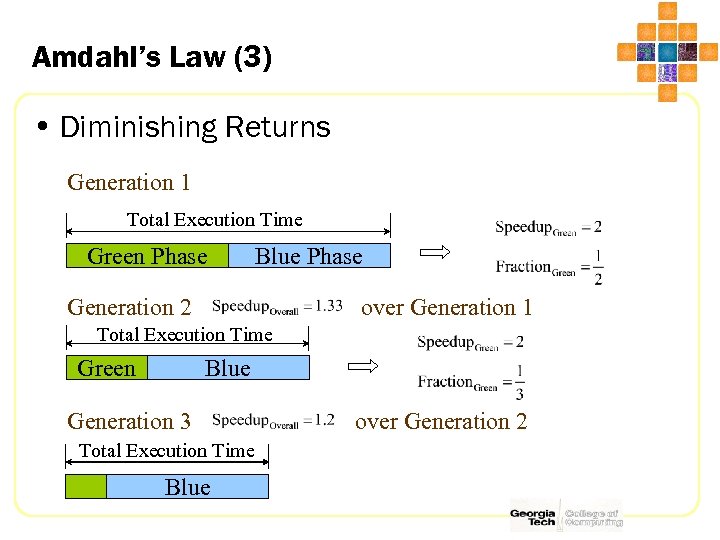 Amdahl’s Law (3) • Diminishing Returns Generation 1 Total Execution Time Green Phase Blue