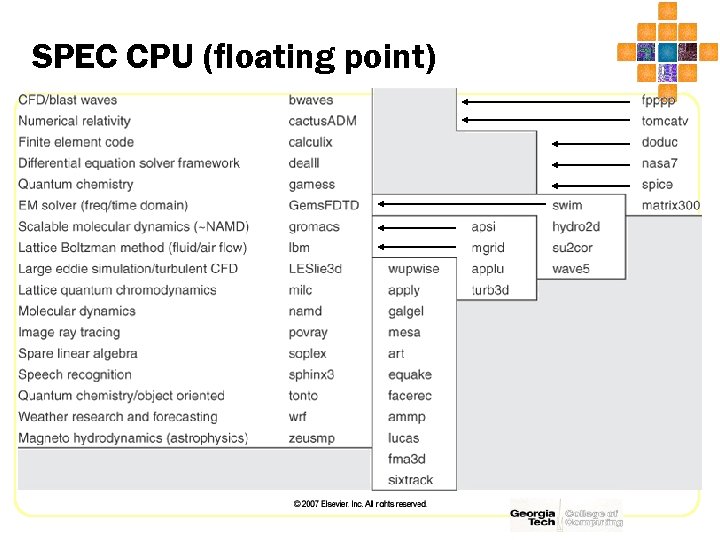 SPEC CPU (floating point) 