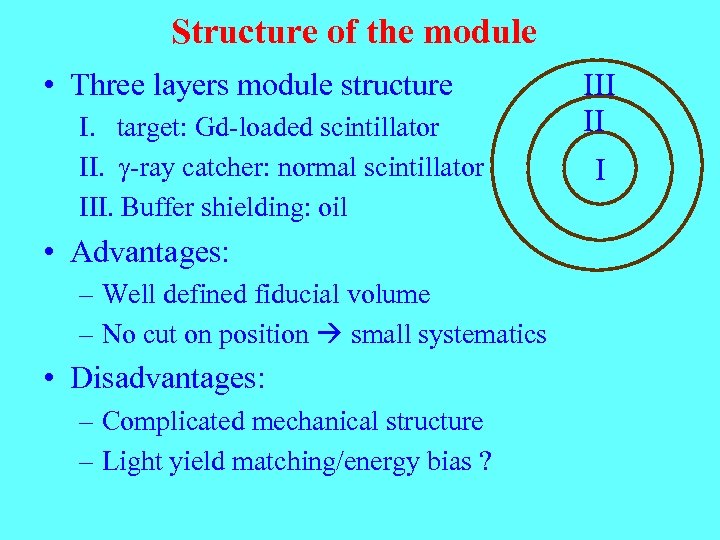 Structure of the module • Three layers module structure I. target: Gd-loaded scintillator II.