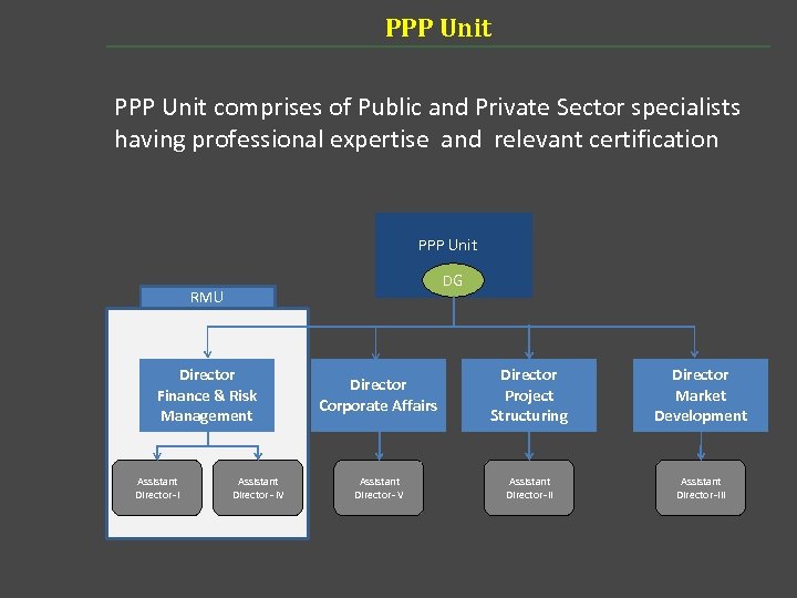 PPP Unit comprises of Public and Private Sector specialists having professional expertise and relevant