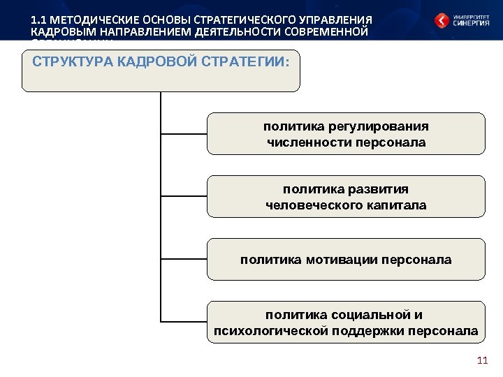 Направления руководства