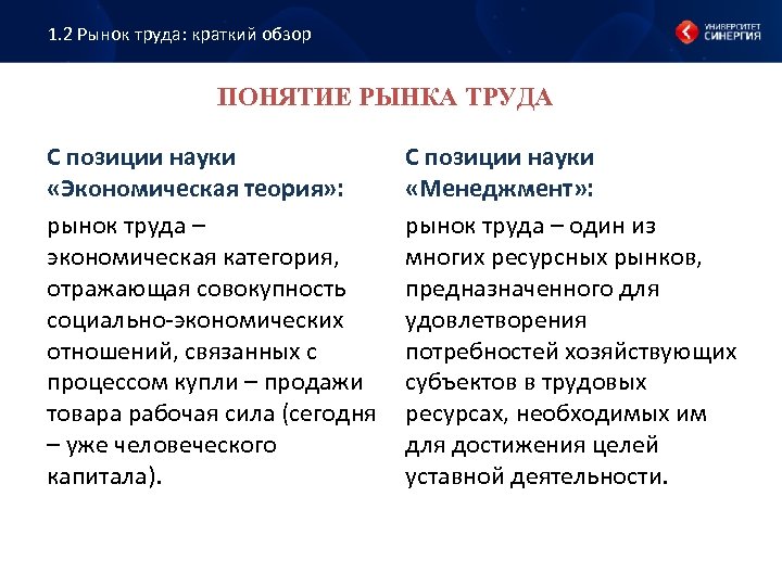 1. 2 Рынок труда: краткий обзор ПОНЯТИЕ РЫНКА ТРУДА С позиции науки «Экономическая теория»