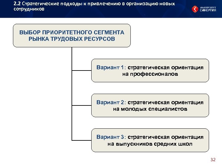 Стратегические ориентации организации