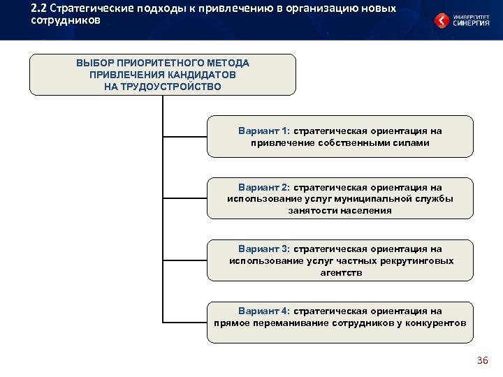 Планы по привлечению новых специалистов старт 1