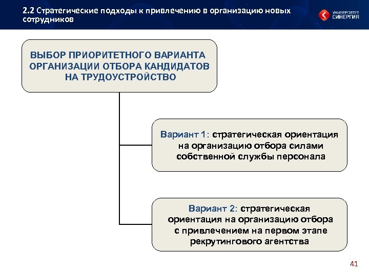 Планы по привлечению новых специалистов старт 1